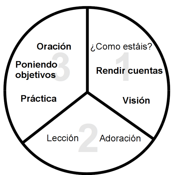 File:El Proceso De Los Tres-Tercios.png