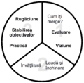 Thumbnail for version as of 12:00, 14 January 2018