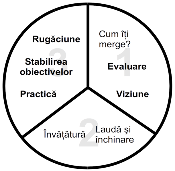 File:Procedura-Trei-Treimi.png